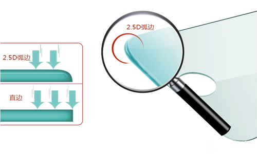 鋼化玻璃貼膜2.5D弧邊是什么意思？