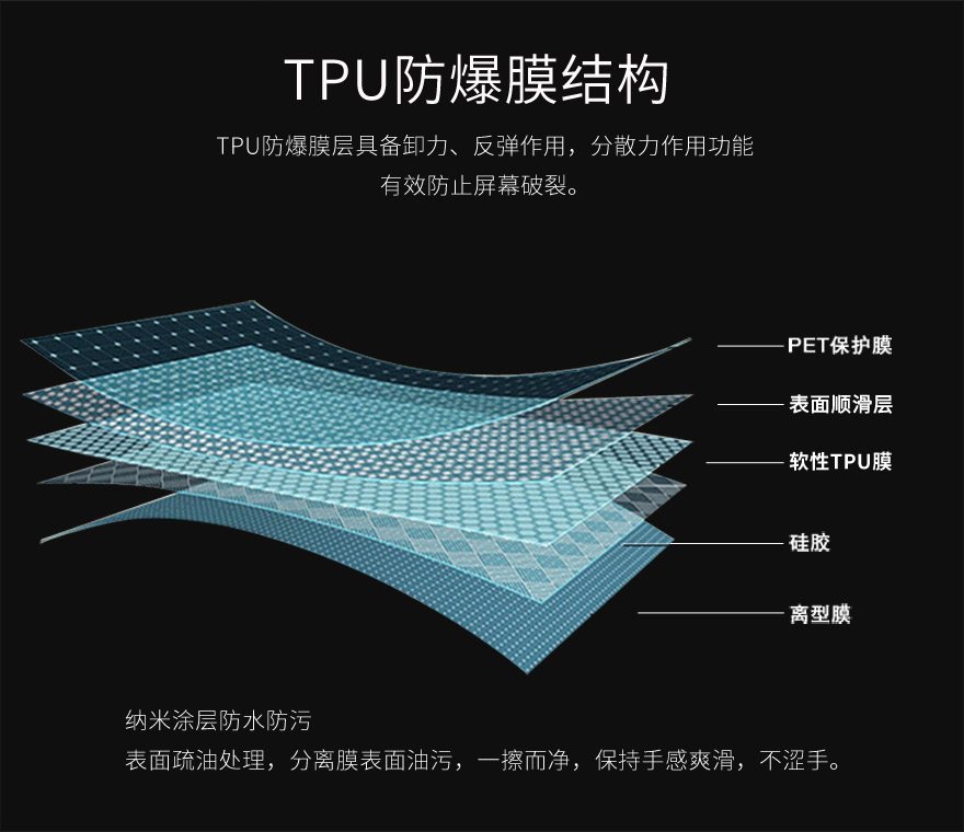 tpu防爆膜,tpu保護(hù)膜結(jié)構(gòu)圖